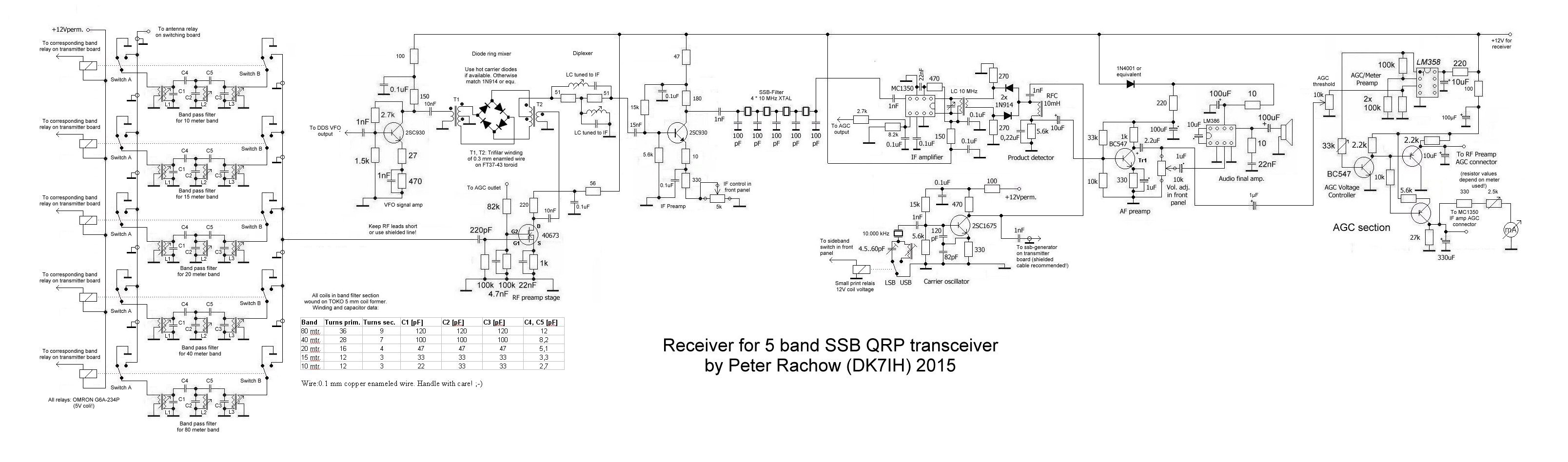 Receiver section for 5 band qrp transceiver by DK7IH (Peter Rachow)