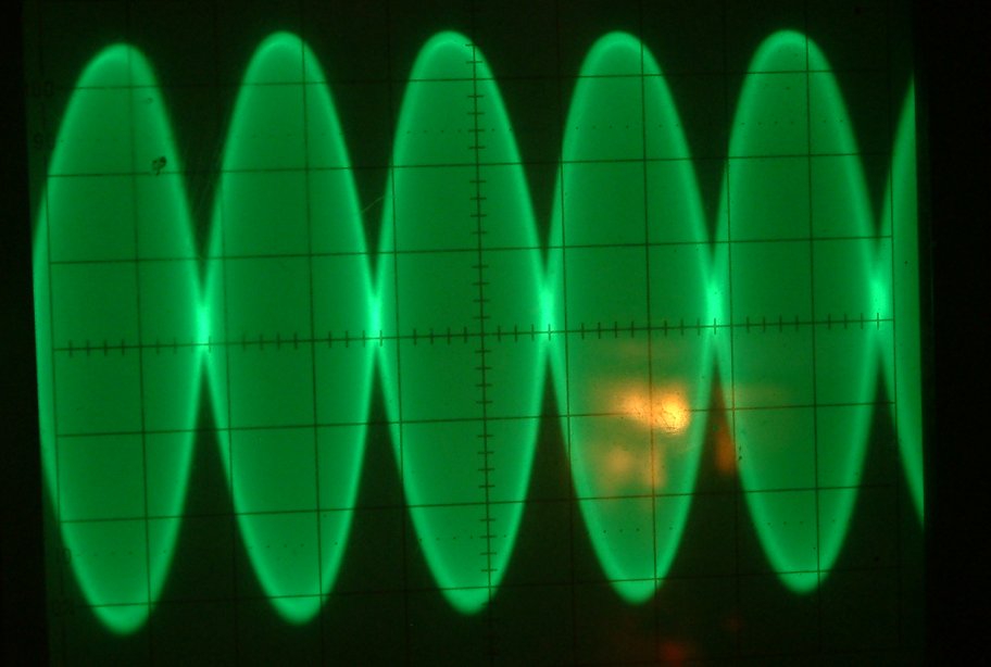 SSB 2-tone test signal: Transmitter correctly adjusted