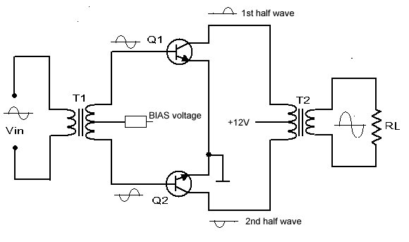 Principles of class AB mode SSB push-pull linear amplifier