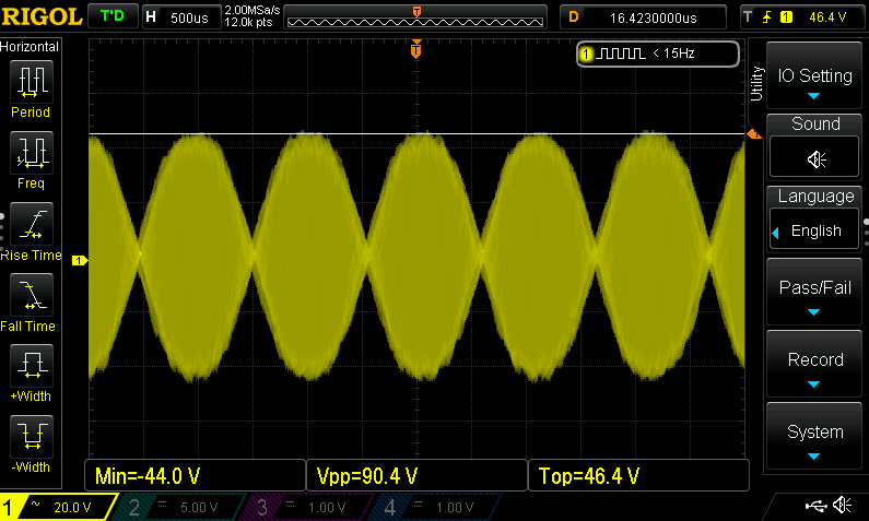 2-Tone-Signal Amplitude