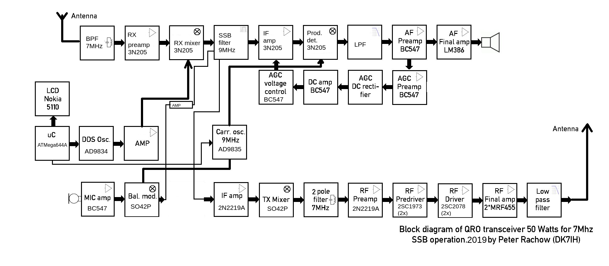 DK7IH QRO SSB transceiver for 7MHz/40m - Block diagram