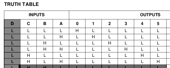 dk7ih_midi6trx_hcd4028_truth_table