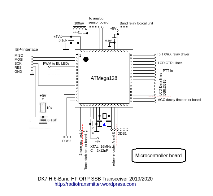 DK7IH 6 band QRP SSB TRX 2019 - ATMega128 microcontroller