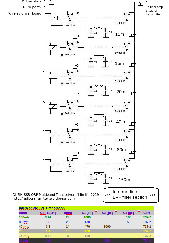 DK7IH 6 band QRP SSB TRX 2019 - Intermediate LPF section