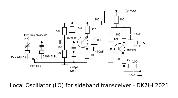 Local oscillator - DK7IH 2021