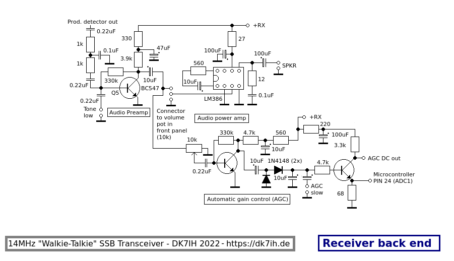 Receiver back end for the 14+ MHz “Walki-Talkie” SSB Transceiver