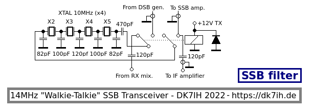 SSB filter and relay for the 14+ MHz “Walki-Talkie” SSB Transceiver