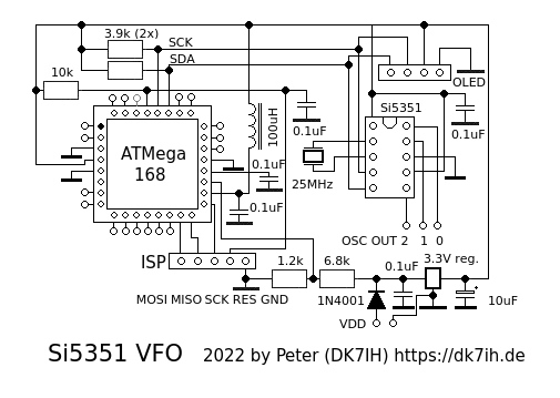 VFO with Si5351 and ATMega168