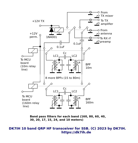 DK7IH multiband SSB transceiver for 10 bands and 10 watts PEP output - Band pass filter baord schematic - (C) 2023 by Peter Baier (DK7IH)