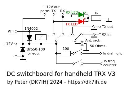 Handheld transceiver for 14 MHz SSB (Version 3). DC and antenna switchboard.