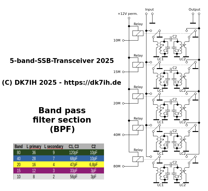 DK7IH 50W 5 bands SSB transceiver - Band Pass Filter Unit