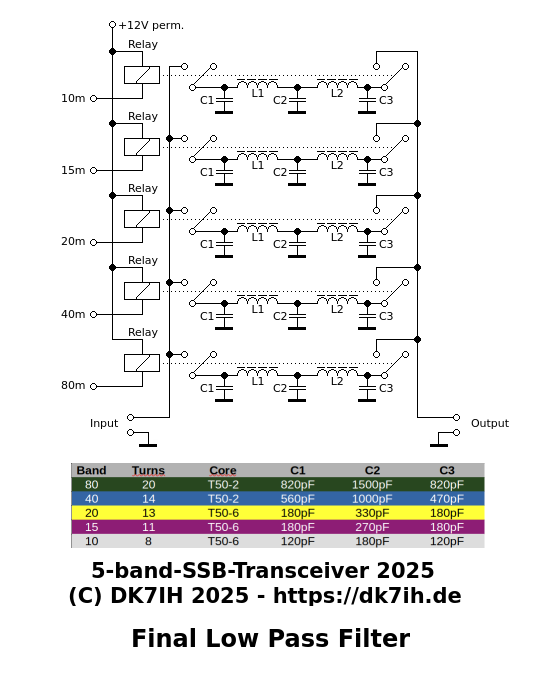 DK7IH 50W 5 bands SSB transceiver - Final Low Pass Filter
