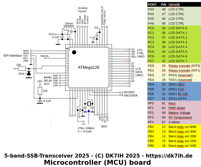 DK7IH 50W 5 bands SSB transceiver - Microcontroller board