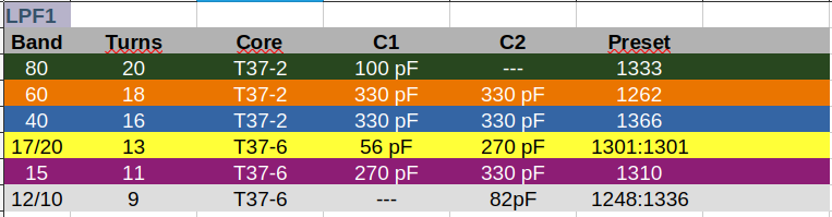 LPF1 Data